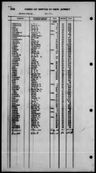 Record image of Peter Rossetti