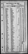 Record image of Ida Ciccarelli