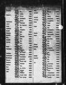 Record image of Howard S Nutt