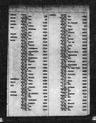Record image of Wayne W Culp
