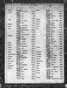 Record image of George M Jr Glassgold