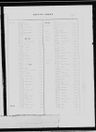 Record image of Lottie Townsend