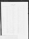 Record image of John Allwood