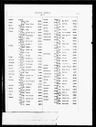 Record image of Ida L Dusenberry
