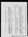 Record image of Abraham P Baart
