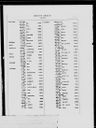 Record image of Dewitt S Robinson