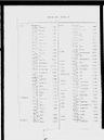 Record image of Ernest T Mimms