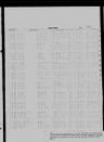 Record image of Margaret E Field