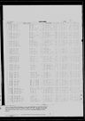 Record image of William C Kase