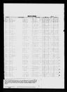 Record image of Theron F Post