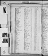 Record image of Morris Koffler 
