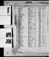Record image of Nettie Herskovitz (Farkas) 