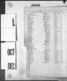 Record image of Ellen Zito (Lange) 
