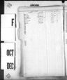Record image of Kenneth Furst 