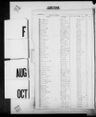 Record image of Jadwiga M Martin (Fry)