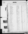 Record image of Julia A Scherello (Fischetti) 