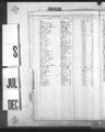 Record image of Gloria A Ginsberg (Siegel) 