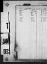 Record image of Lucille F Jirak (Tolomei) 