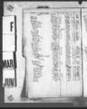 Record image of Janet M Tooke (Friedman) 