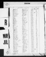 Record image of Emperatriz Cux Me Dez (Ramirez) 