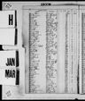Record image of Sophie M Juba 