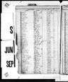 Joseph saladino