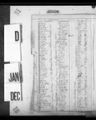 Record image of Tessie Emanuel (De Maio) 