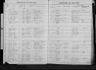 Record image of Thomas Bibbs